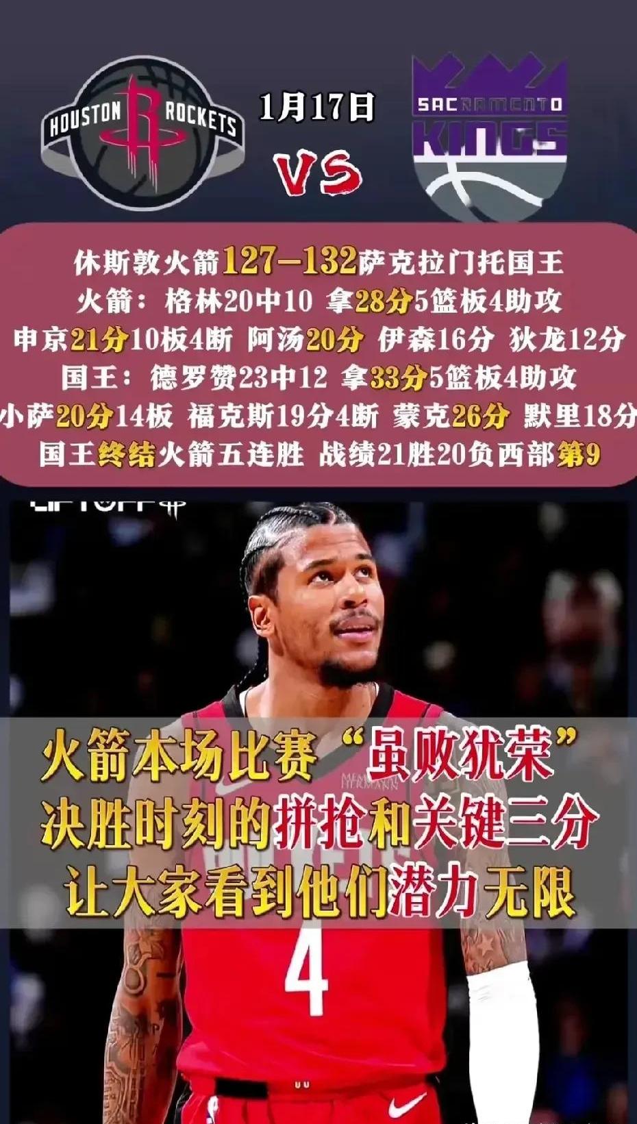 包含火箭队遭遇连败困境,主帅急需重整旗鼓的词条 包含火箭队遭遇连败困境,主帅急需重整旗鼓的词条