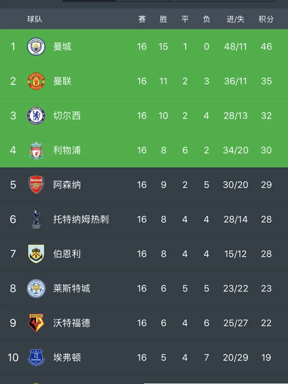 九游体育官网入口-考文垂一往无前，英超争夺势不可挡的简单介绍