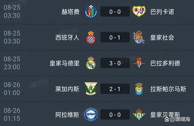 皇家马德里主场告捷,继续领跑积分榜 皇家马德里主场告捷,继续领跑积分榜