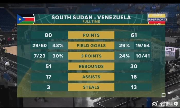 苏丹击败南苏丹,晋级下一轮 苏丹击败南苏丹,晋级下一轮