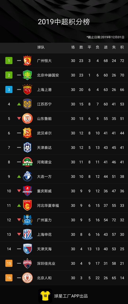 九游体育-上港主场大胜苏宁，继续稳居积分榜首位的简单介绍