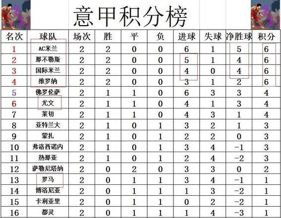 九游体育官网-那不勒斯客场连胜，成功将积分差距缩小至榜首的简单介绍